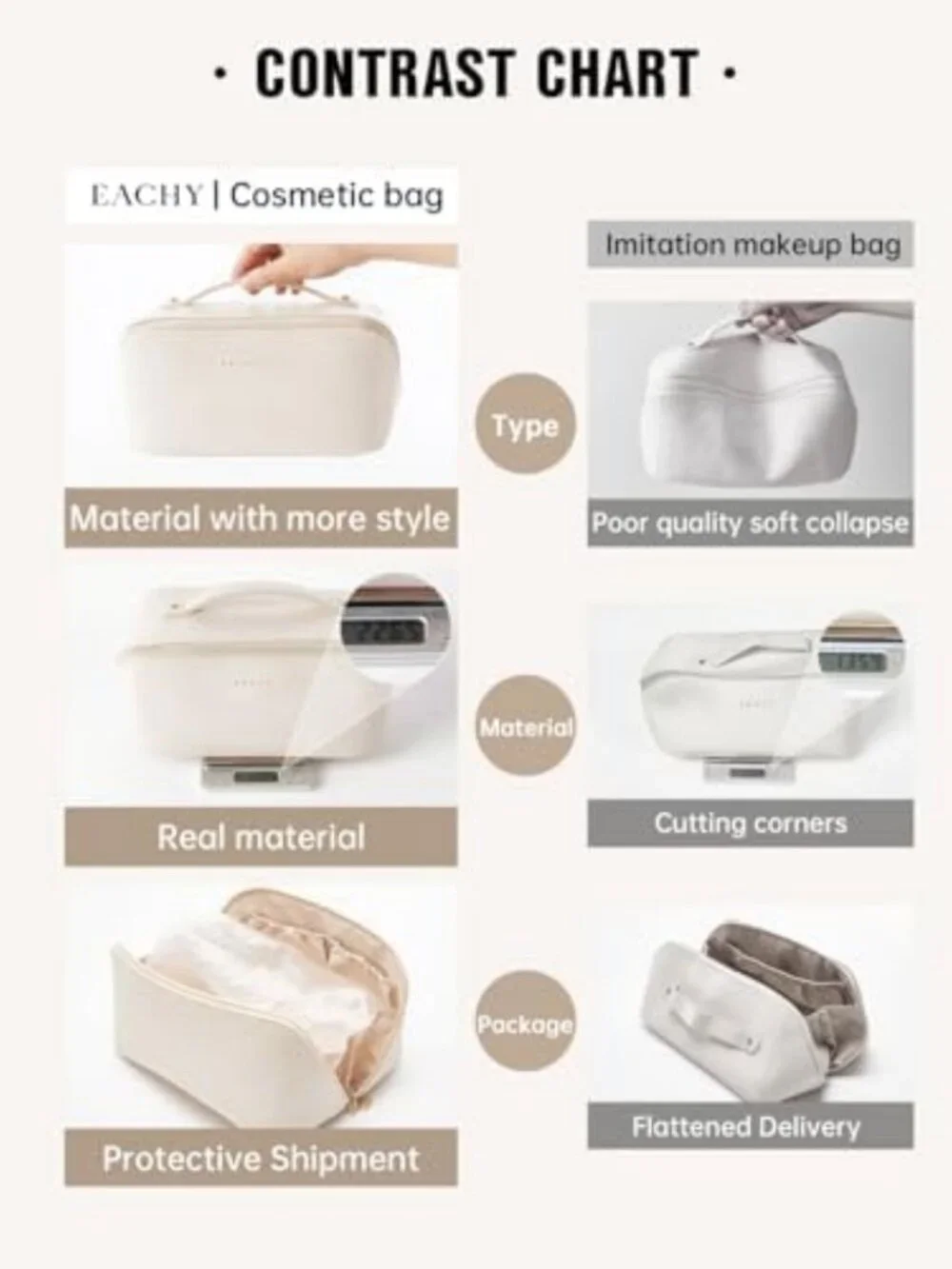 Stylish Medium White PU Leather Travel Makeup Bag for Women - Cosmetic Organizer